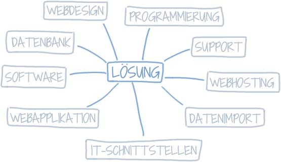 berblick Skills Leistungen